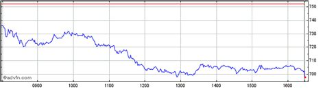 burberry stock buy|burberry stock buy or sell.